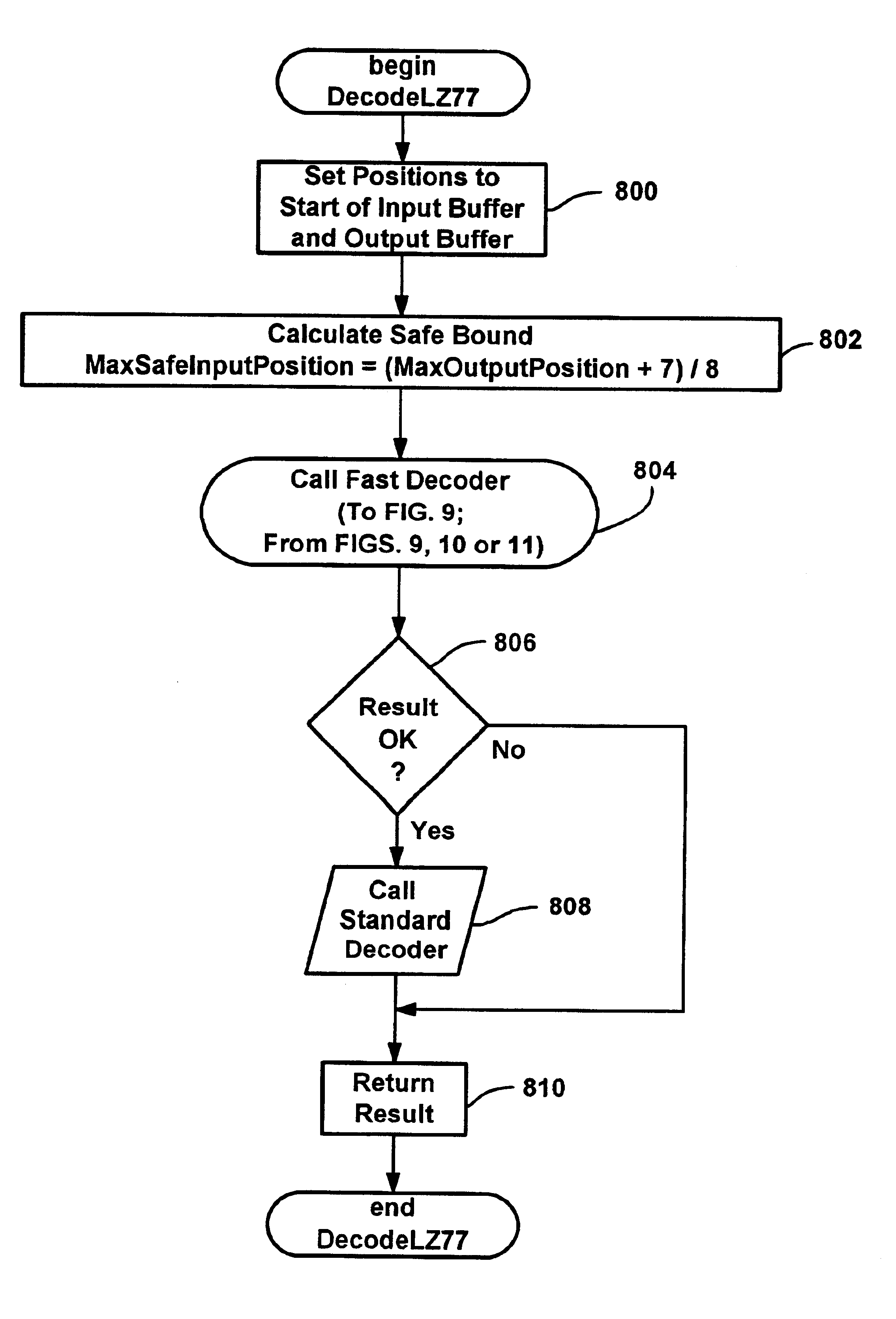 Fast data decoder that operates with reduced output buffer bounds checking