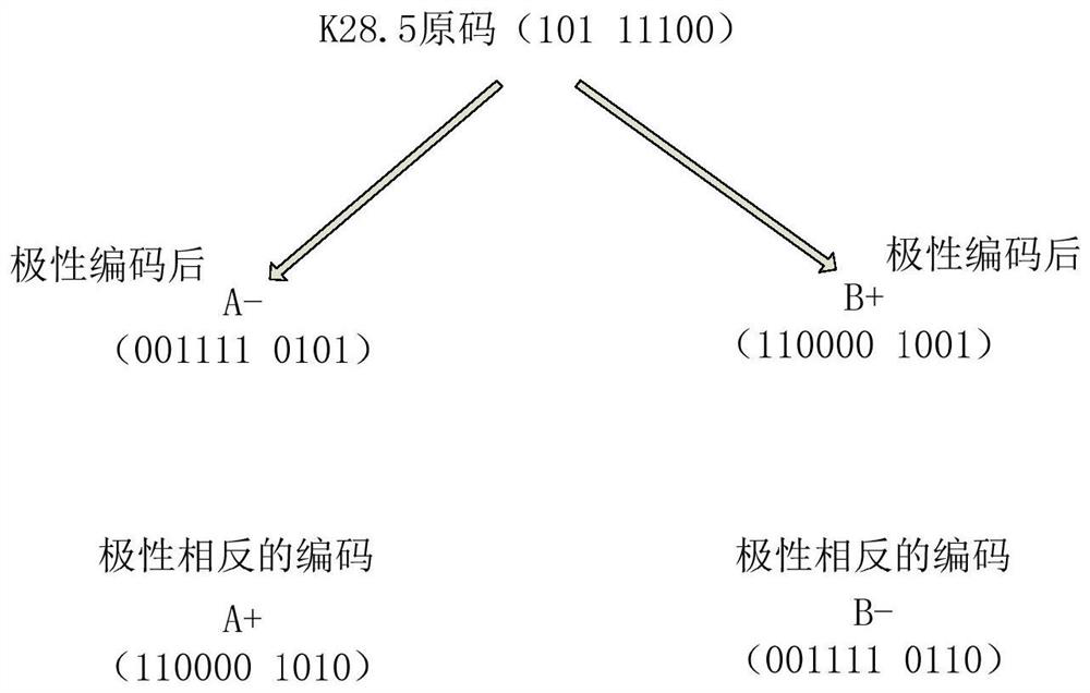 A Method for Polarity Restoration of Serial Communication Data Based on Asymmetric K Code Codec