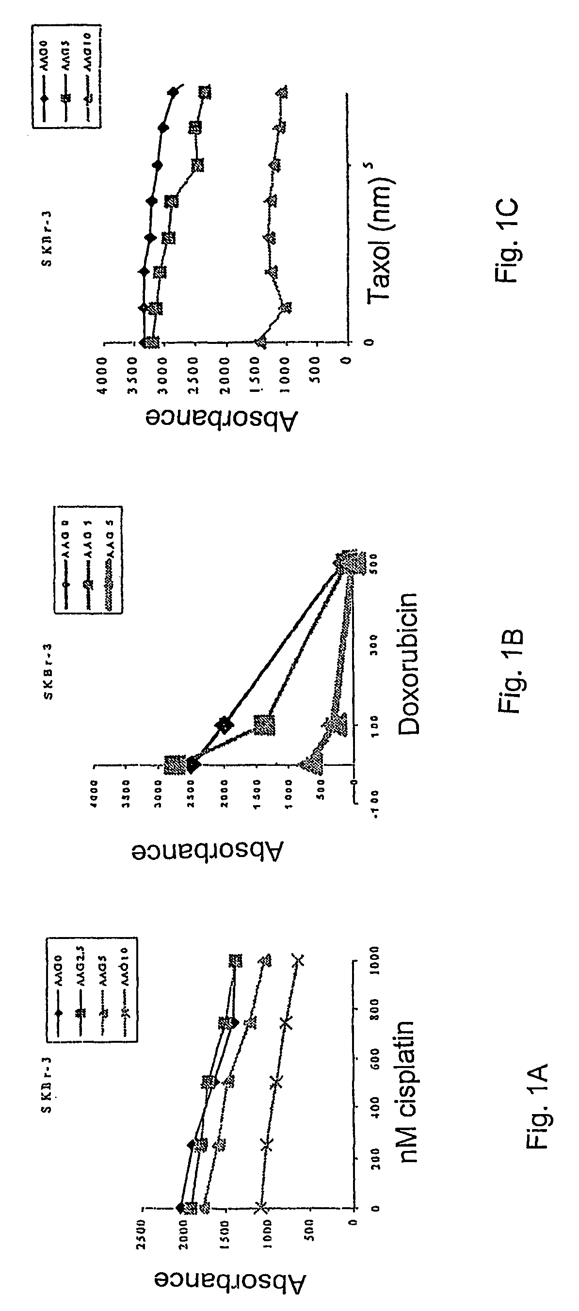 Methods for enhancing the efficacy of cytotoxic agents through the use of HSP90 inhibitors