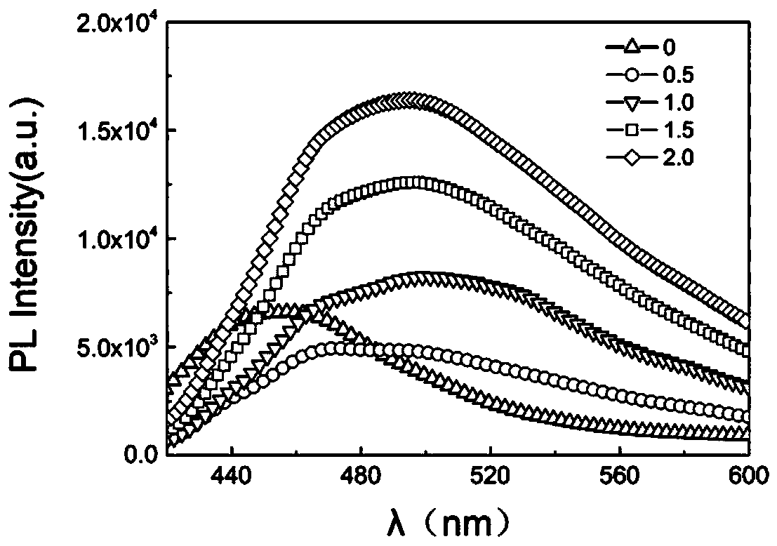 Polymer coating material for early-warning of metal corrosion and preparation method of polymer coating material