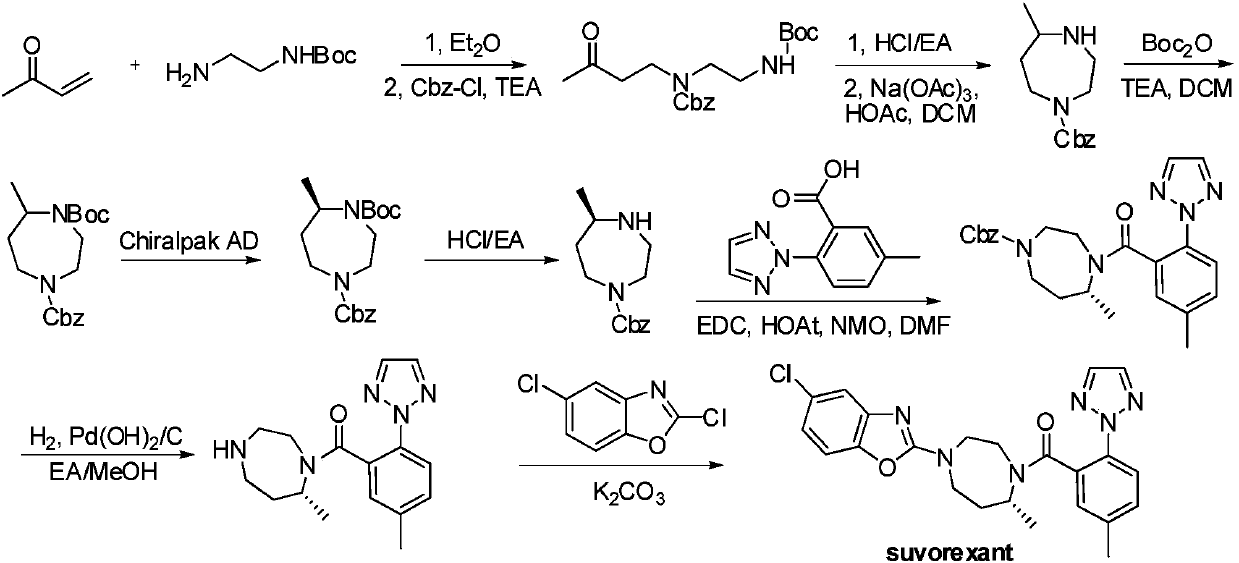 Suvorexant intermediate preparation method