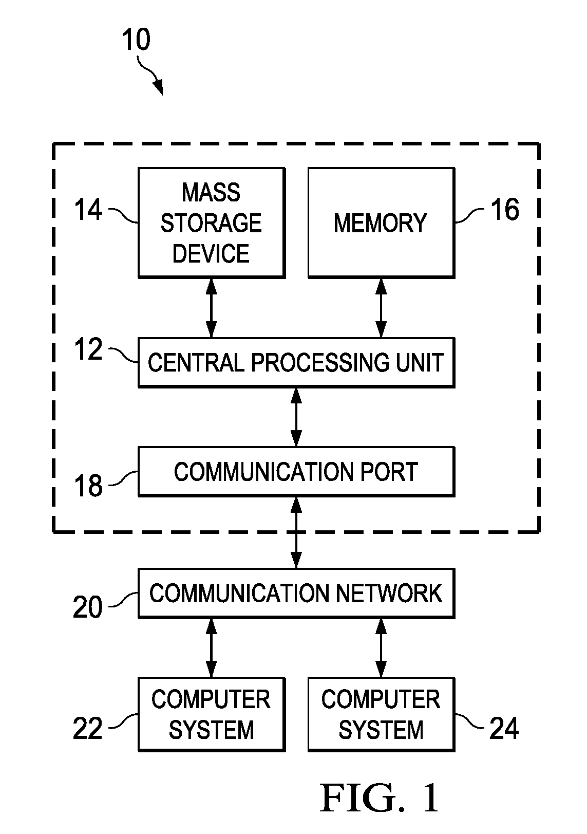 Dynamically provisioning and scaling graphic processing units for data analytic workloads in a hardware cloud