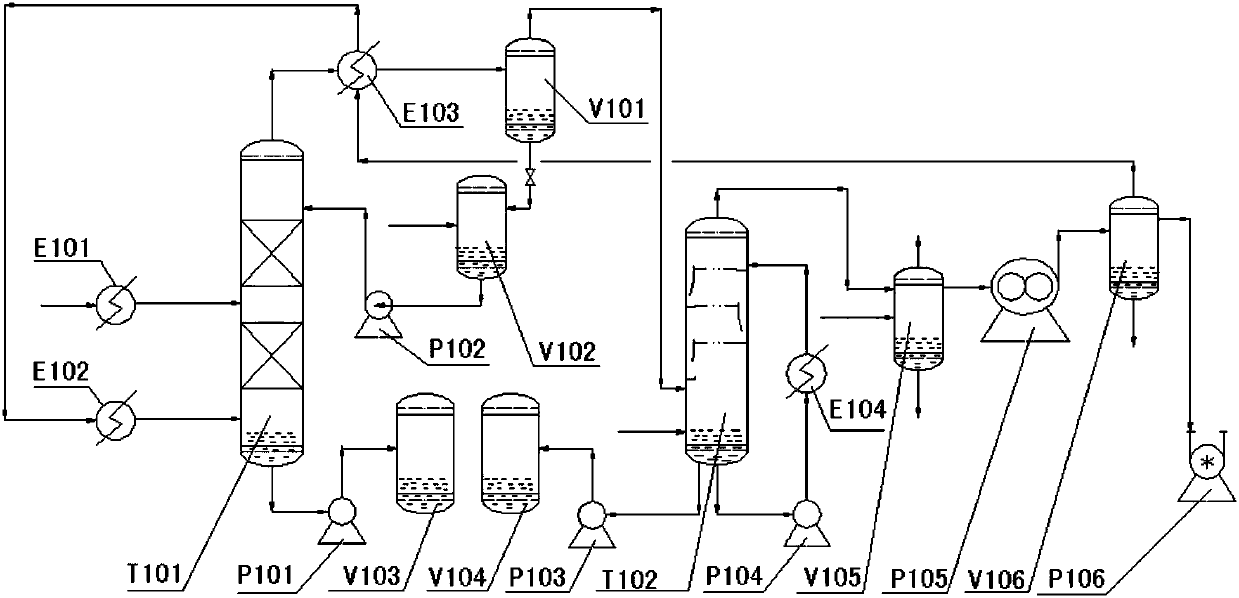 A kind of circulation gas stripping distillation method for extracting EPA&DHA from fish oil