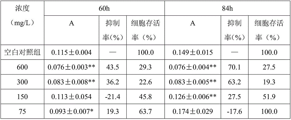 Chinese and western medicine composition containing adina rubella hance extract and for treating hepatitis, and preparation method of Chinese and western medicine composition