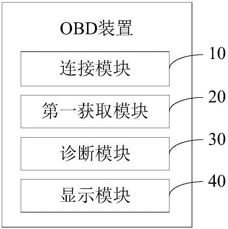 OBD (On-Board Diagnostic) device, peripheral terminal and OBD peripheral terminal expansion method and system