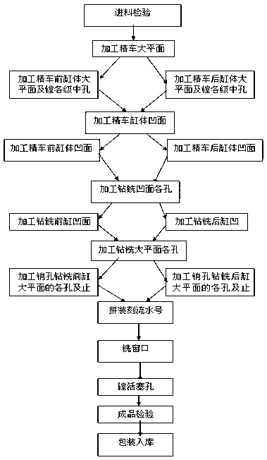 Machining method for double cylinder bodies of automobile air-conditioning compressor