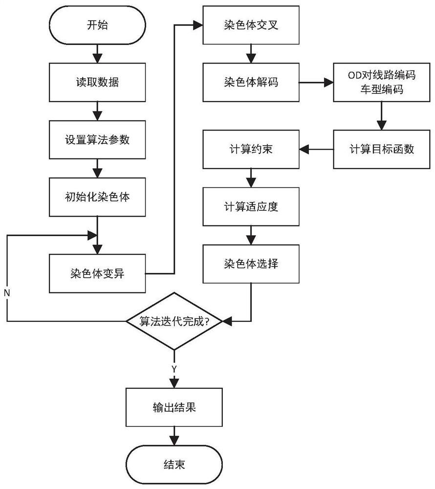 Multi-vehicle-type regional customized bus scheduling method based on reservation data