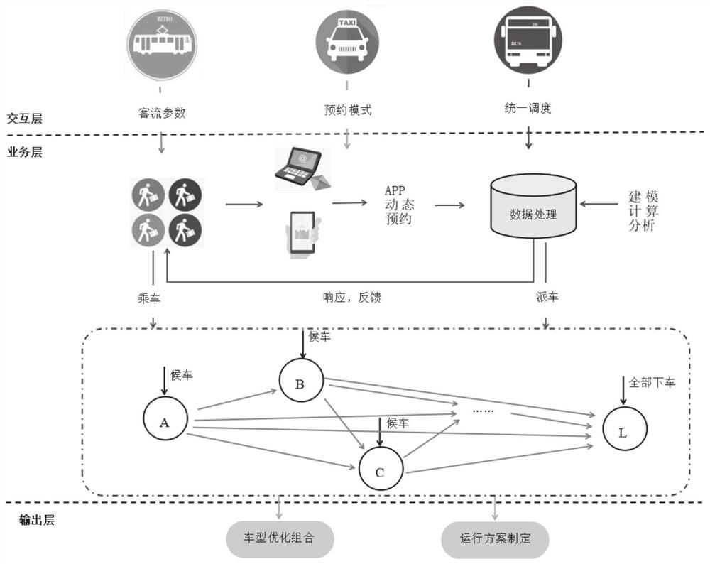 Multi-vehicle-type regional customized bus scheduling method based on reservation data