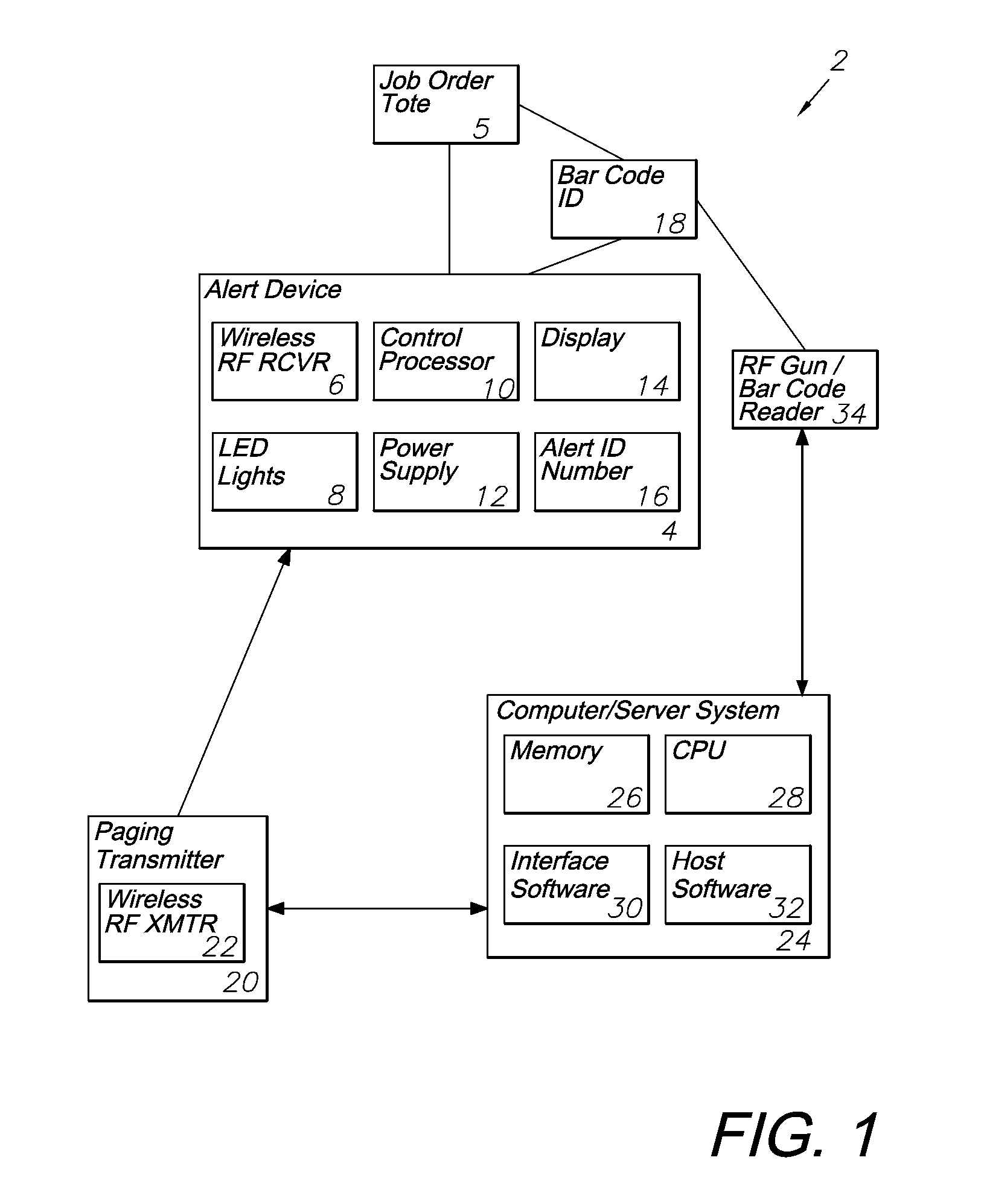 Wireless put-to-light system and method
