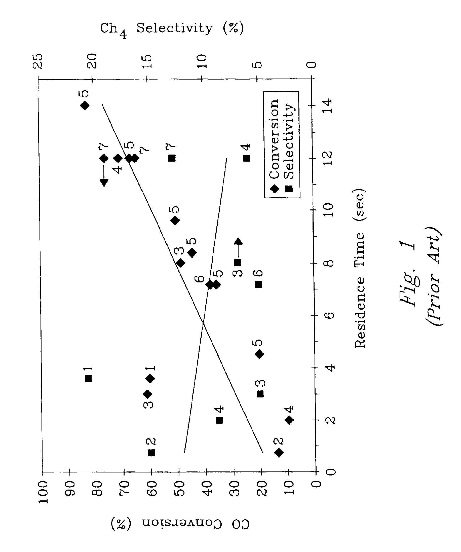 Catalyst structure and method of fischer-tropsch synthesis