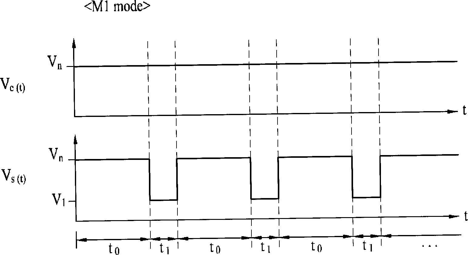 Ventilation system and controlling method of the same