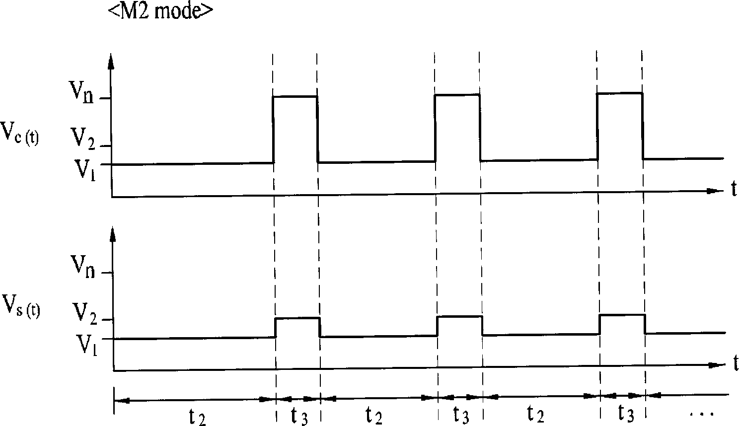 Ventilation system and controlling method of the same