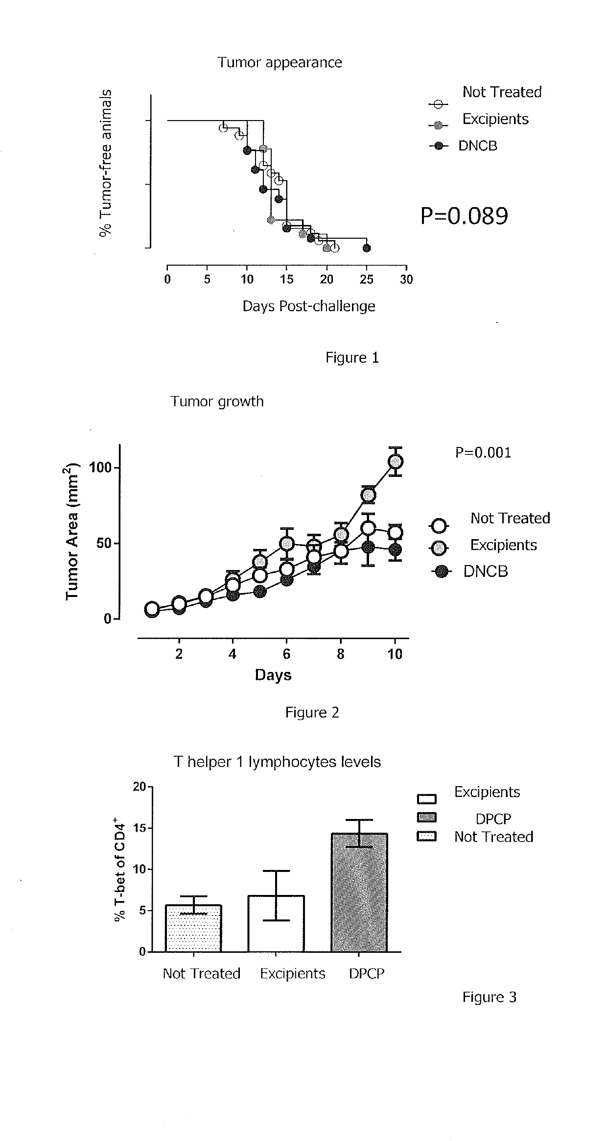 Topical natural lithraea caustica extract composition and use thereof in tumours