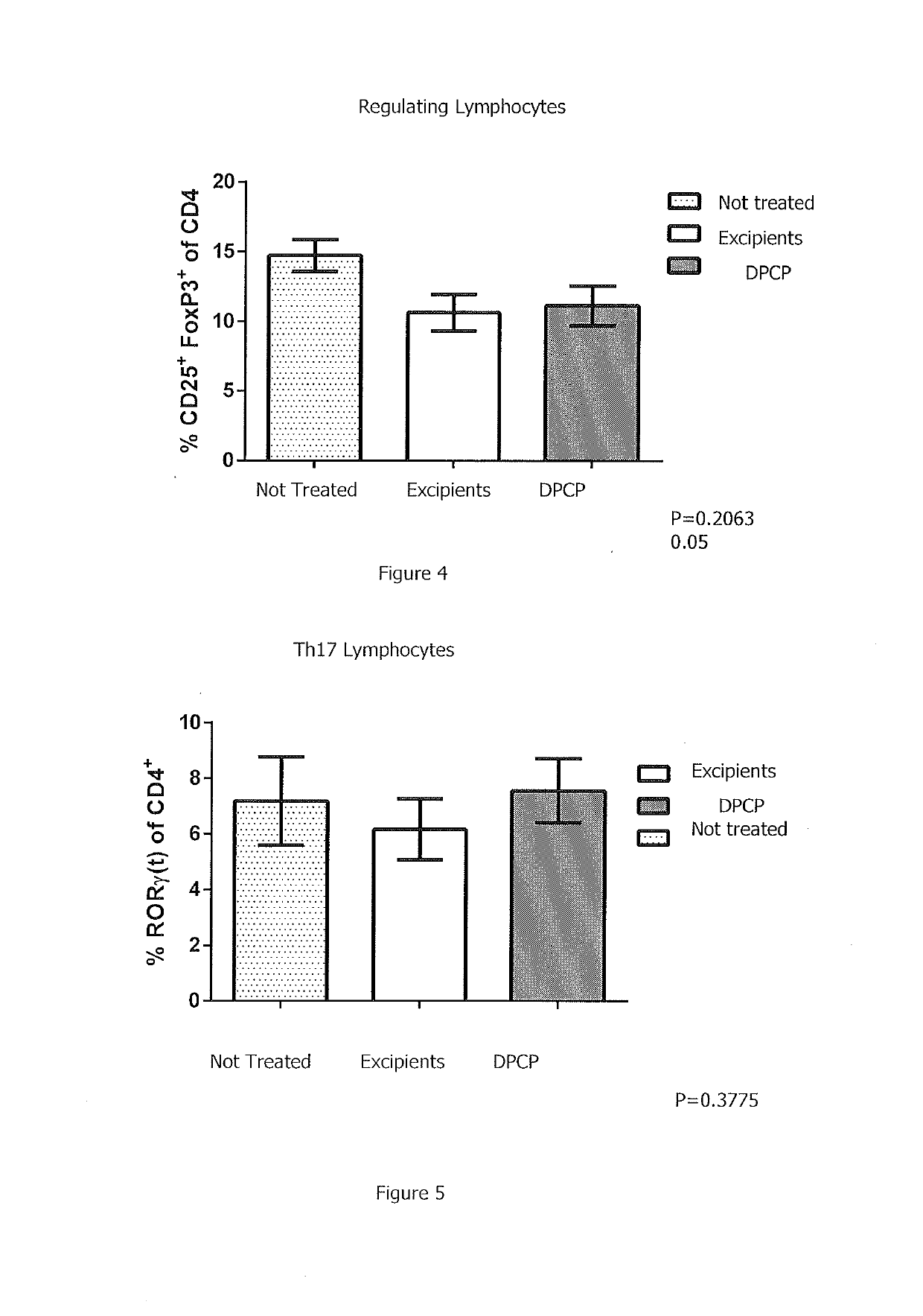 Topical natural lithraea caustica extract composition and use thereof in tumours