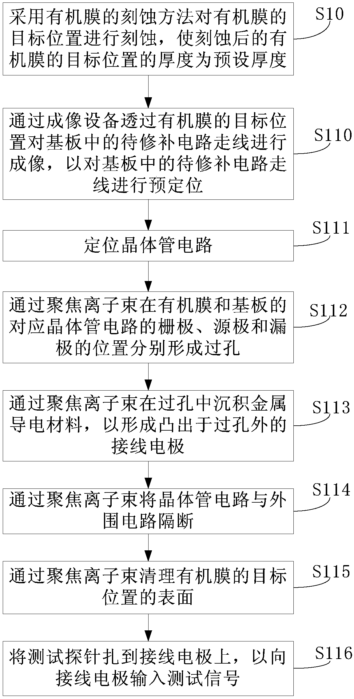 Method for etching organic film and method for repairing display area circuit of display substrate