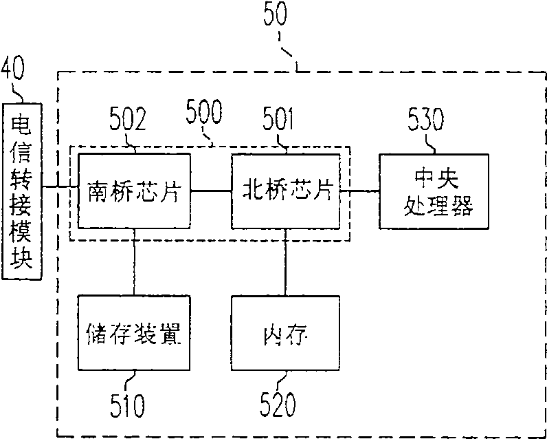 Computer system with network telephone function