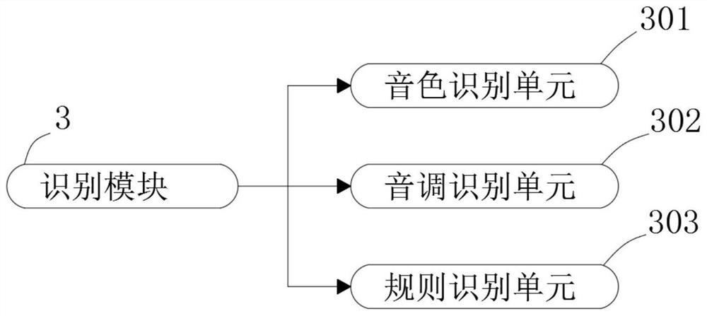 Music harmony basic theory learning device