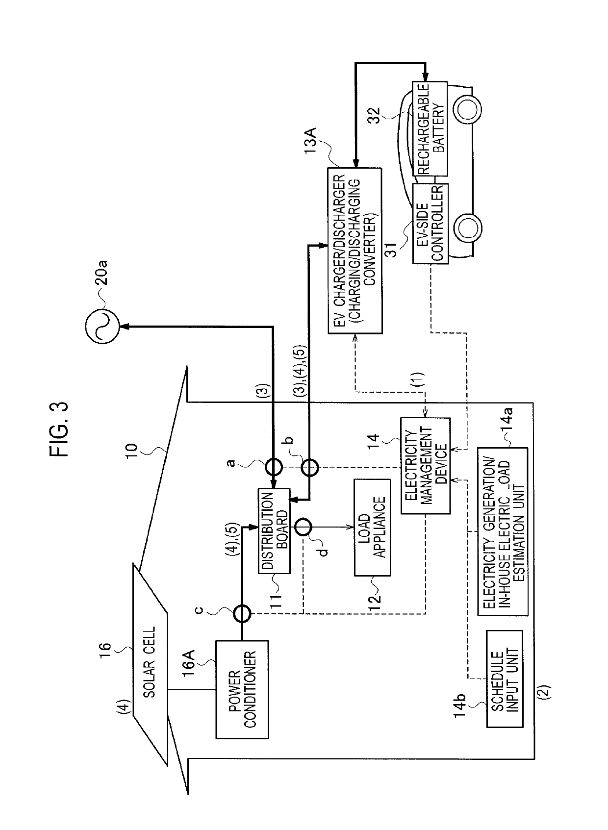Electricity management device, electricity management method, and electricity distribution system inside a house with electricity generating device, utility grid connection, and electric vehicle containing a rechargeable battery in a vehicle-to-grid connection with counter device