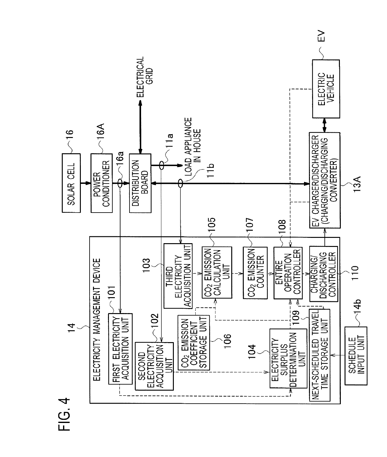 Electricity management device, electricity management method, and electricity distribution system inside a house with electricity generating device, utility grid connection, and electric vehicle containing a rechargeable battery in a vehicle-to-grid connection with counter device