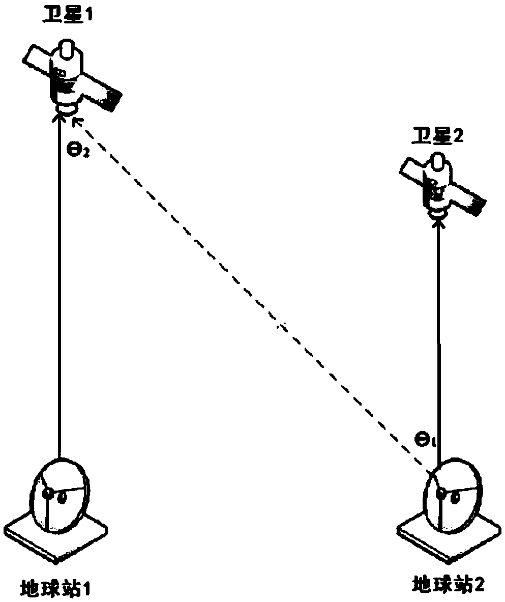 A Method of Interference Analysis and Avoidance for Synchronous Orbit Satellite Communication System