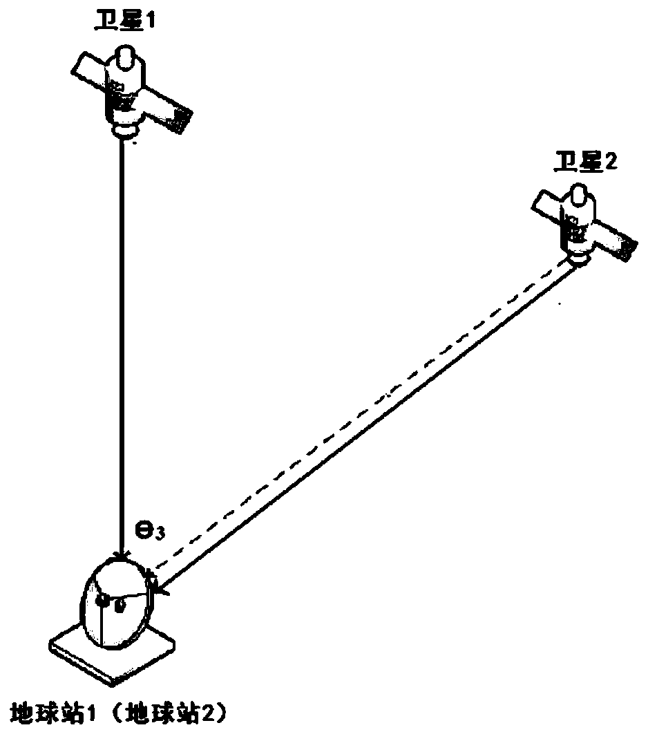 A Method of Interference Analysis and Avoidance for Synchronous Orbit Satellite Communication System