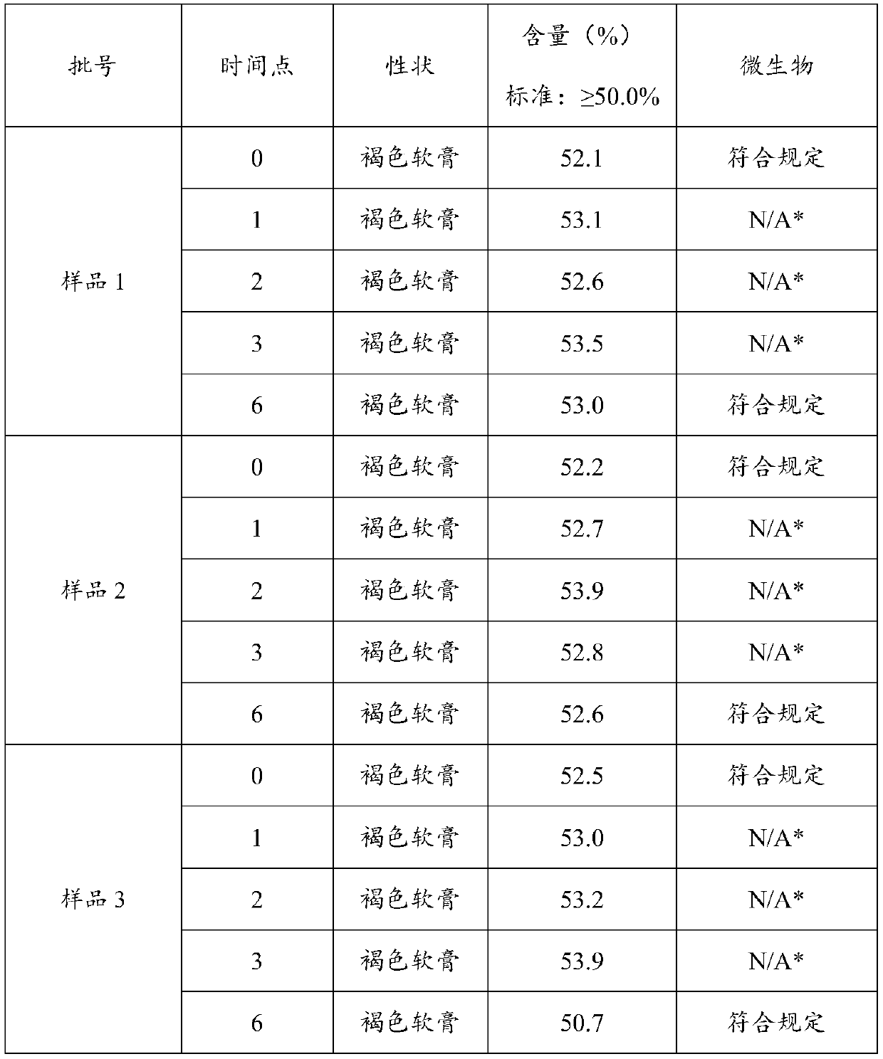 Traditional Chinese medicine ointment and preparation method thereof