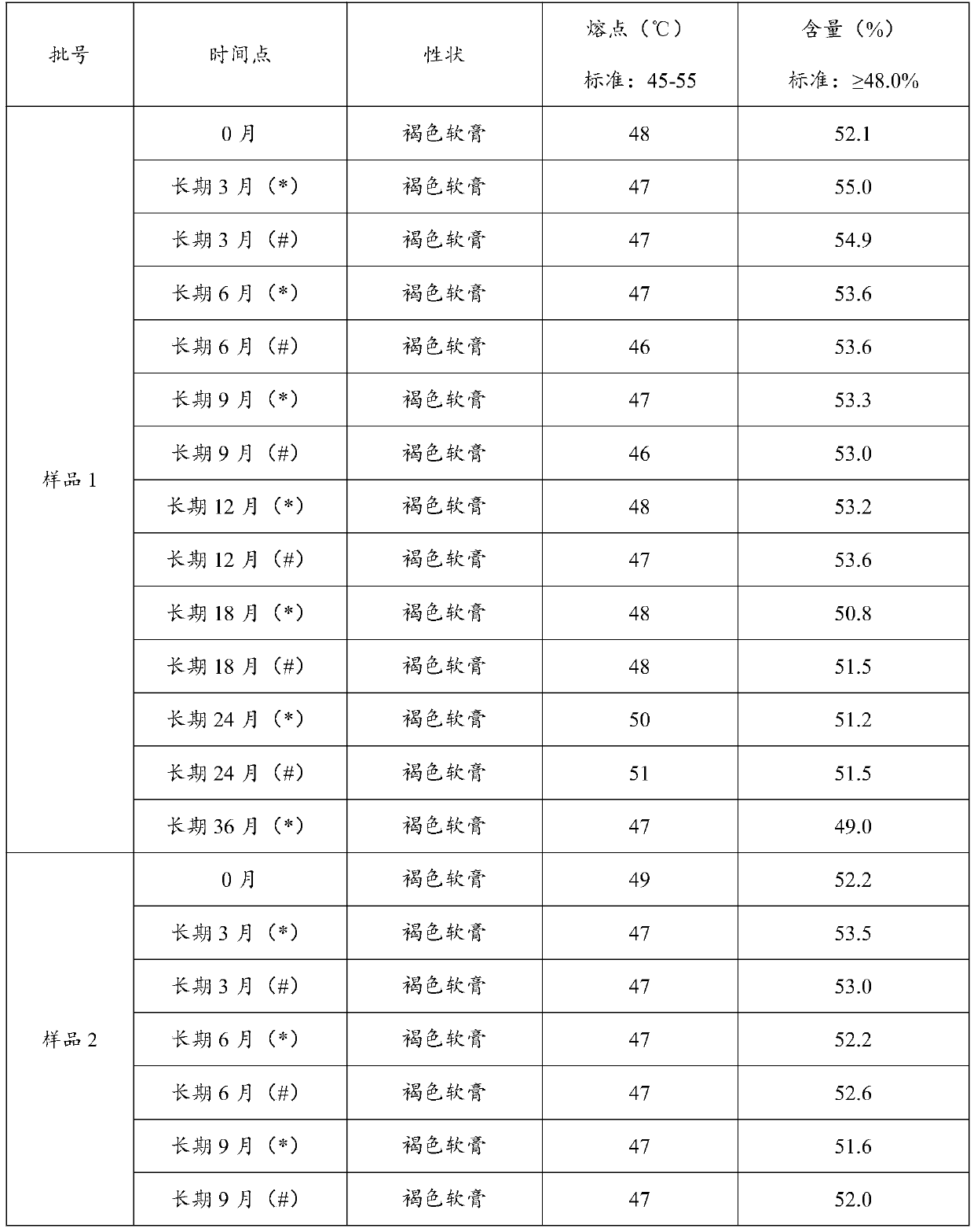 Traditional Chinese medicine ointment and preparation method thereof