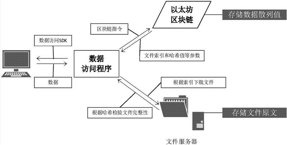 Blockchain-based Internet financial electronic data security system and method