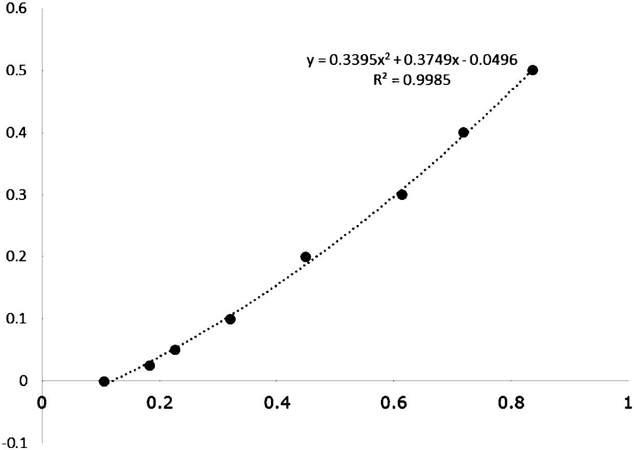 Swine cholera attenuated salmonella recombinant strain for expressing haemophilus parasuis GAPDH gene