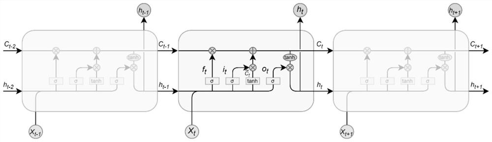 Web attack detection method based on HTTP (Hyper Text Transport Protocol) request text and related equipment