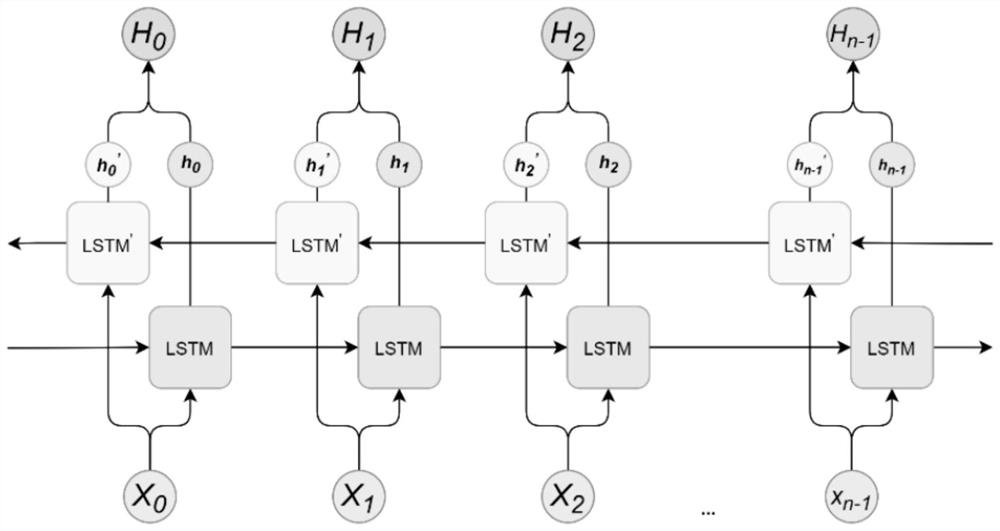 Web attack detection method based on HTTP (Hyper Text Transport Protocol) request text and related equipment