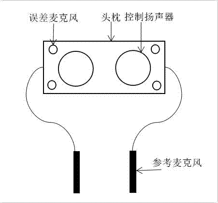 Active automobile noise control device