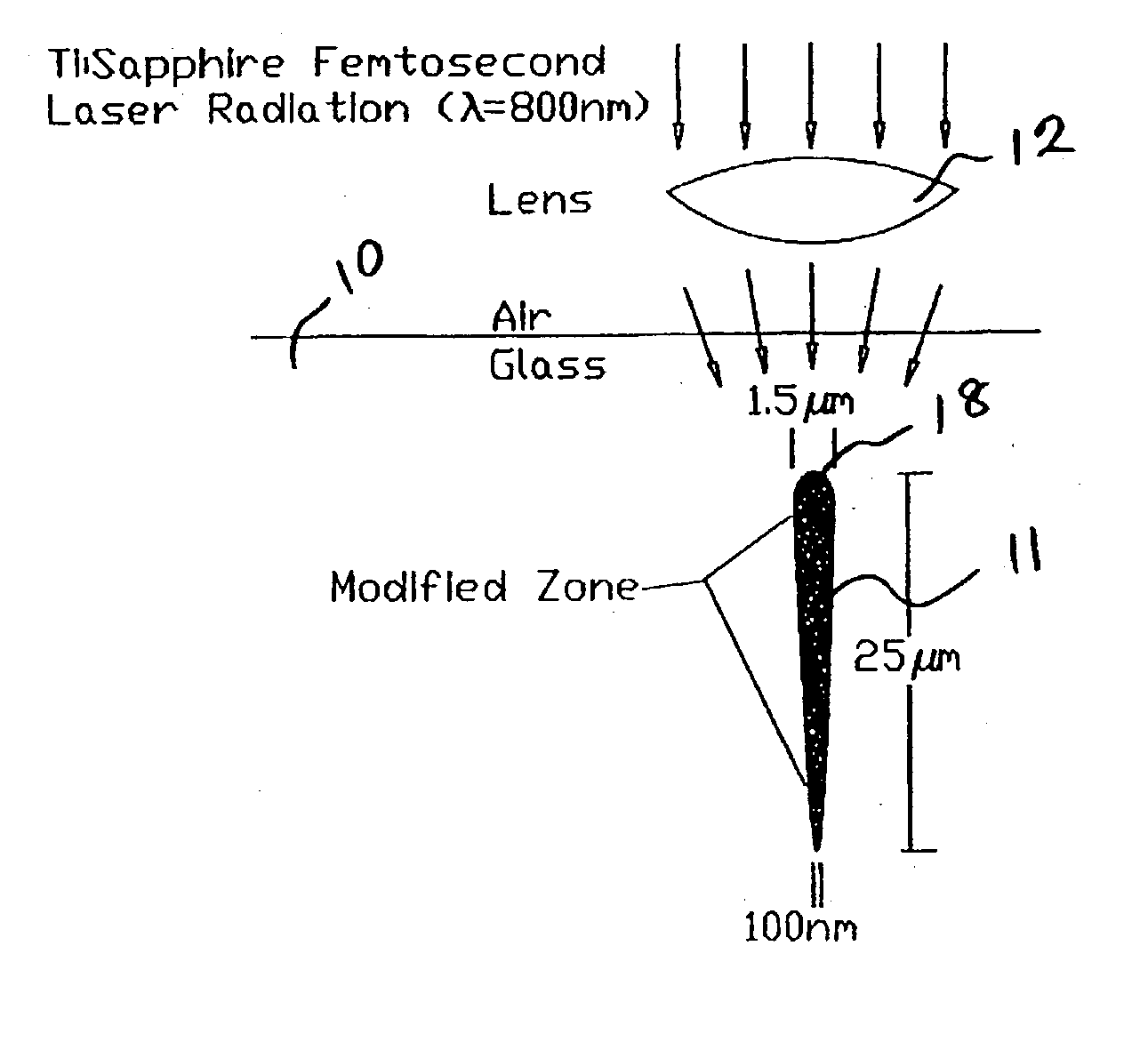 Method of fabricating sub-micron structures in transparent dielectric materials