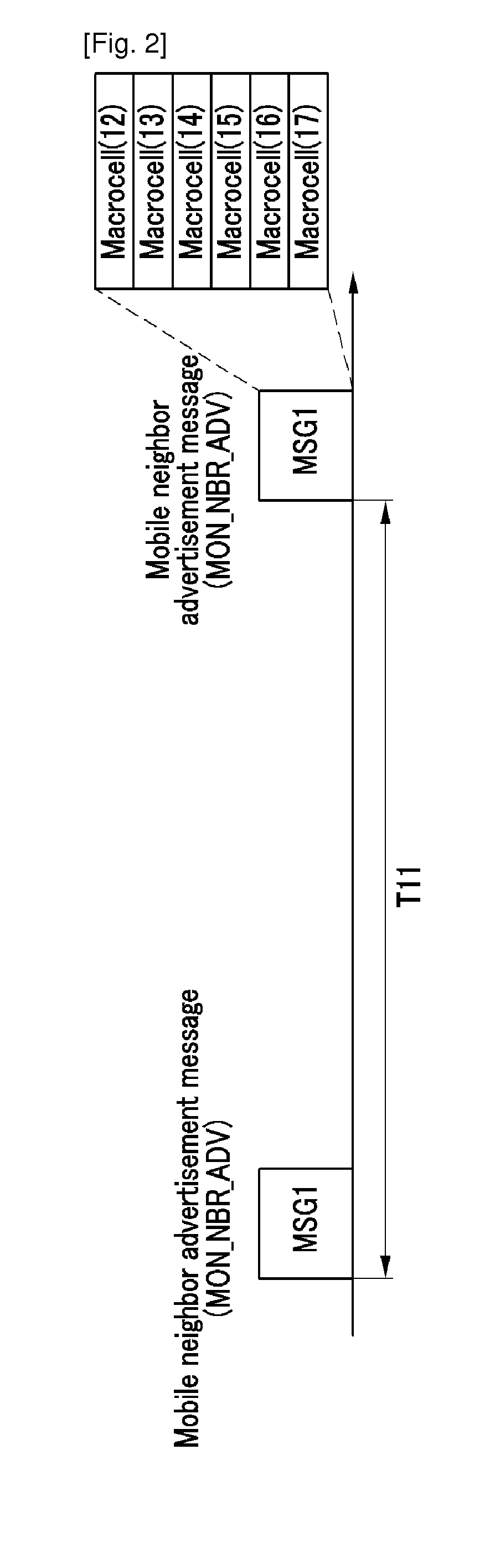 Method for managing neighbor base station list based on terminal location for efficient cell selection and handoff in macrocell environments with femtocell