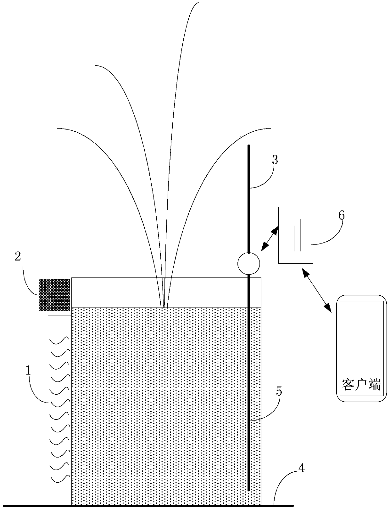 Plant cultivating method and device