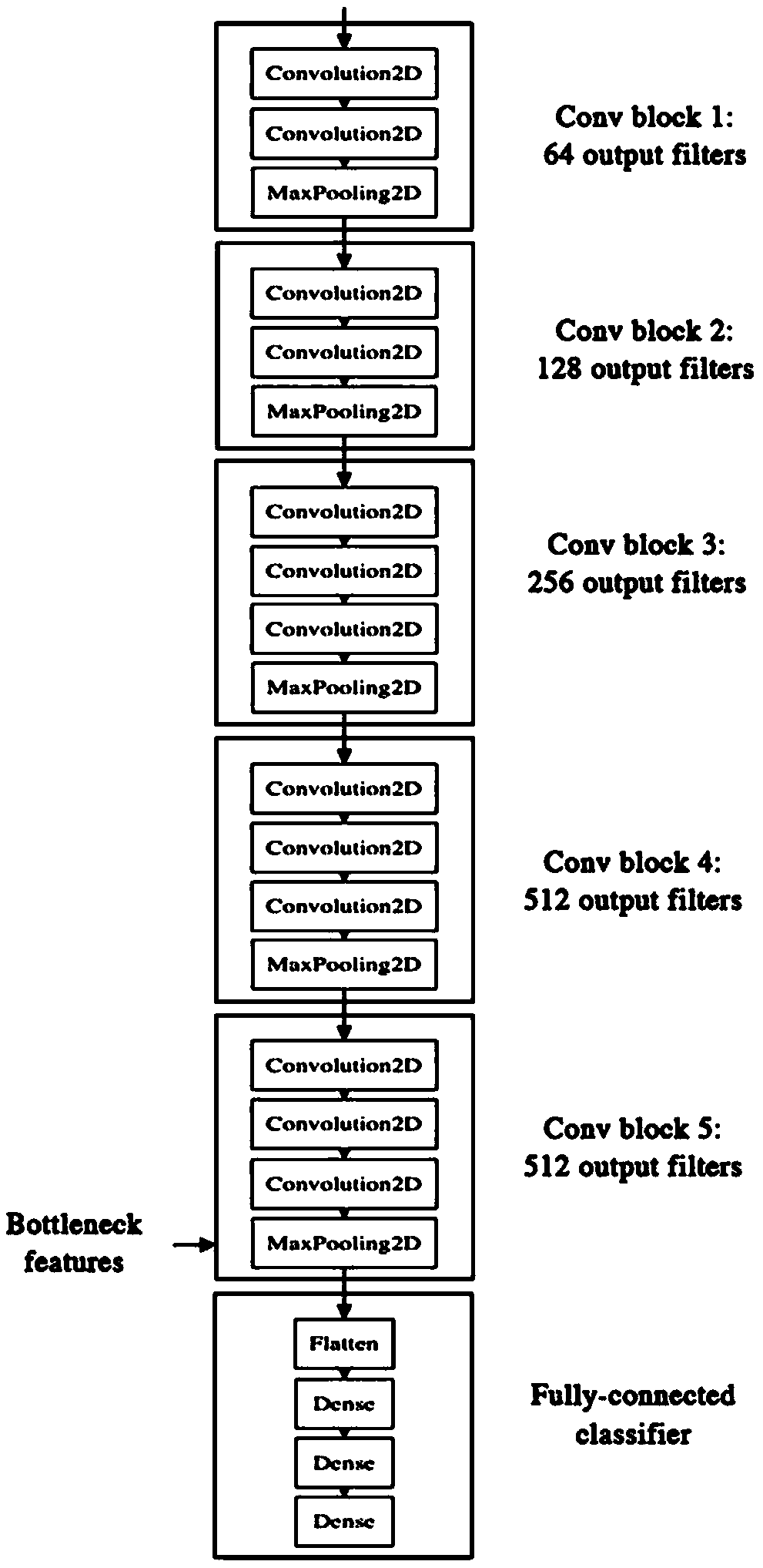 Speech recognition method, device, equipment and computer storage medium