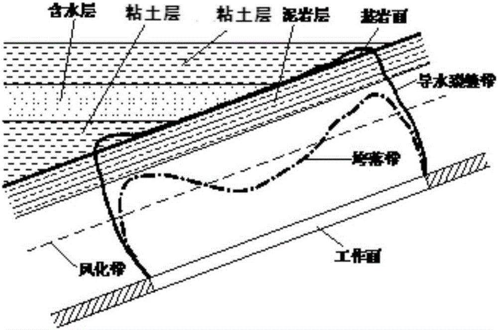 Setting method of thick loose water-bearing layer sand prevention safe coal and rock pillar under water pressure effect