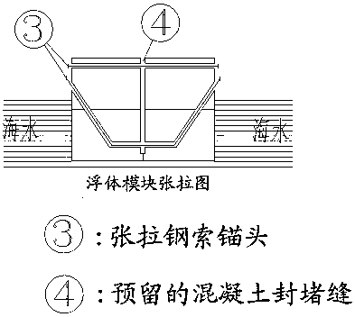 Method for realizing quick connection between floating body modules through small prestressed steel cable tensioning technology