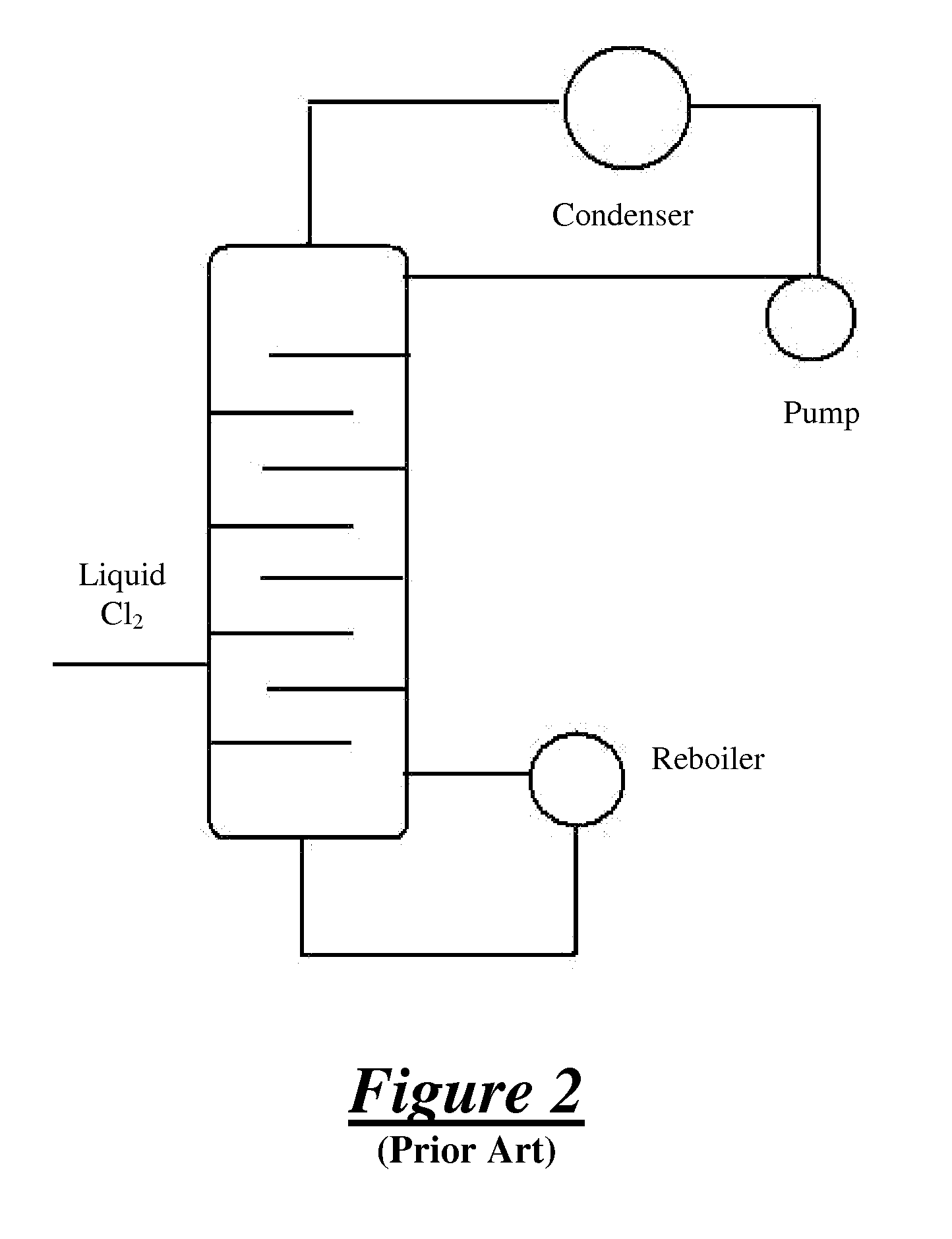 Method for purifying a chlorine supply