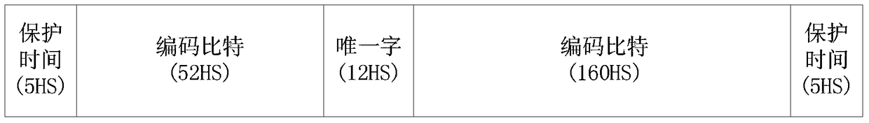 Method and device for timing synchronization of burst signals in satellite communication