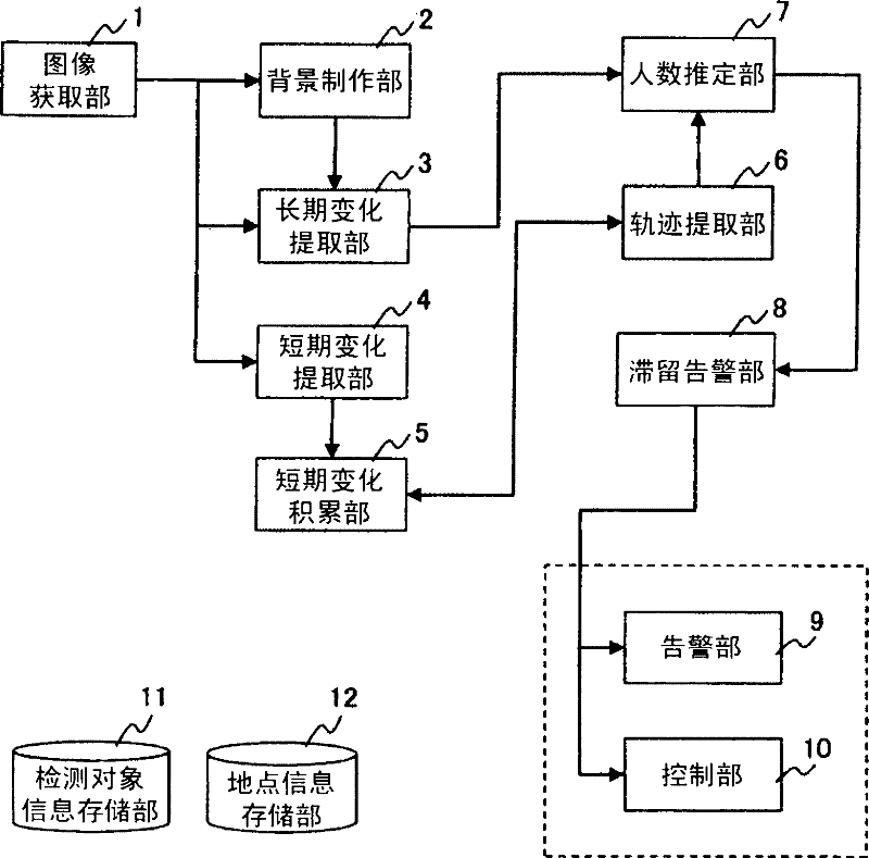 Monitoring device
