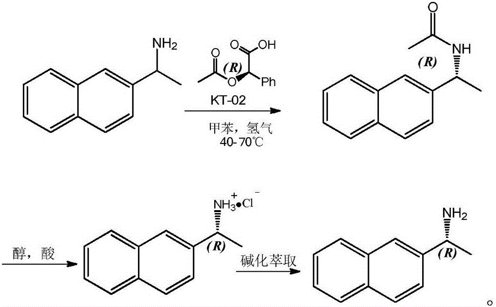 A method for resolution and preparation of optically pure r-2-naphthylethylamine