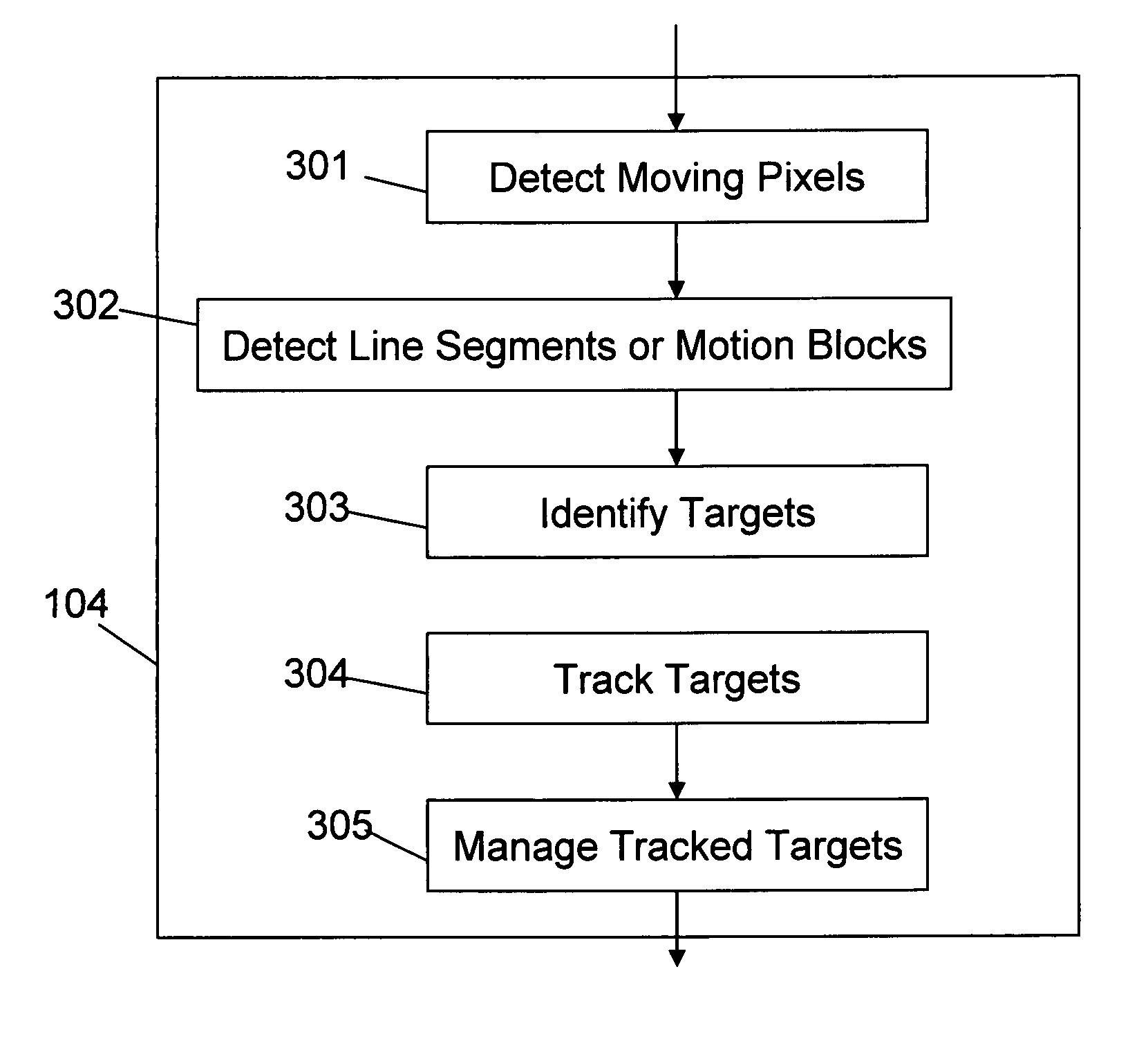 Target detection and tracking from video streams