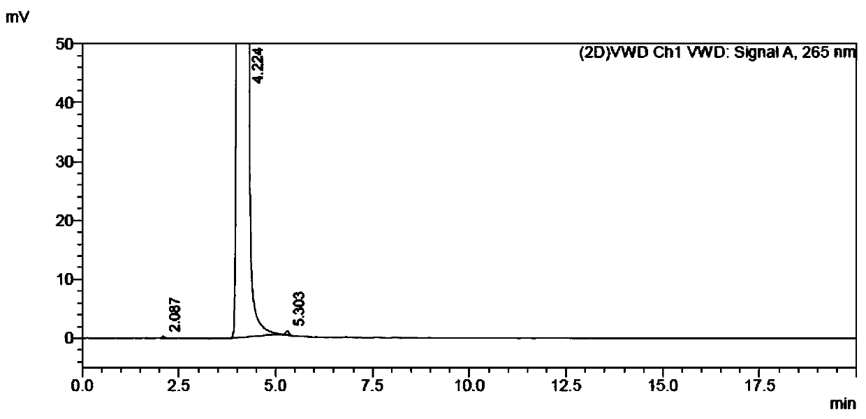 A kind of preparation method of 5-fluorocytosine