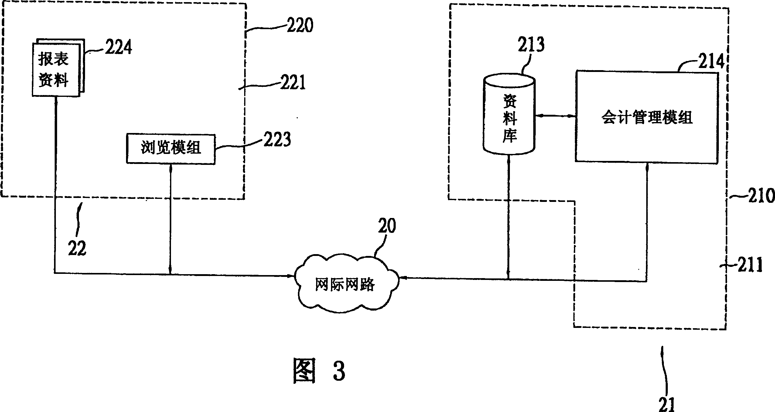 Electronic accounting operation system and method thereof