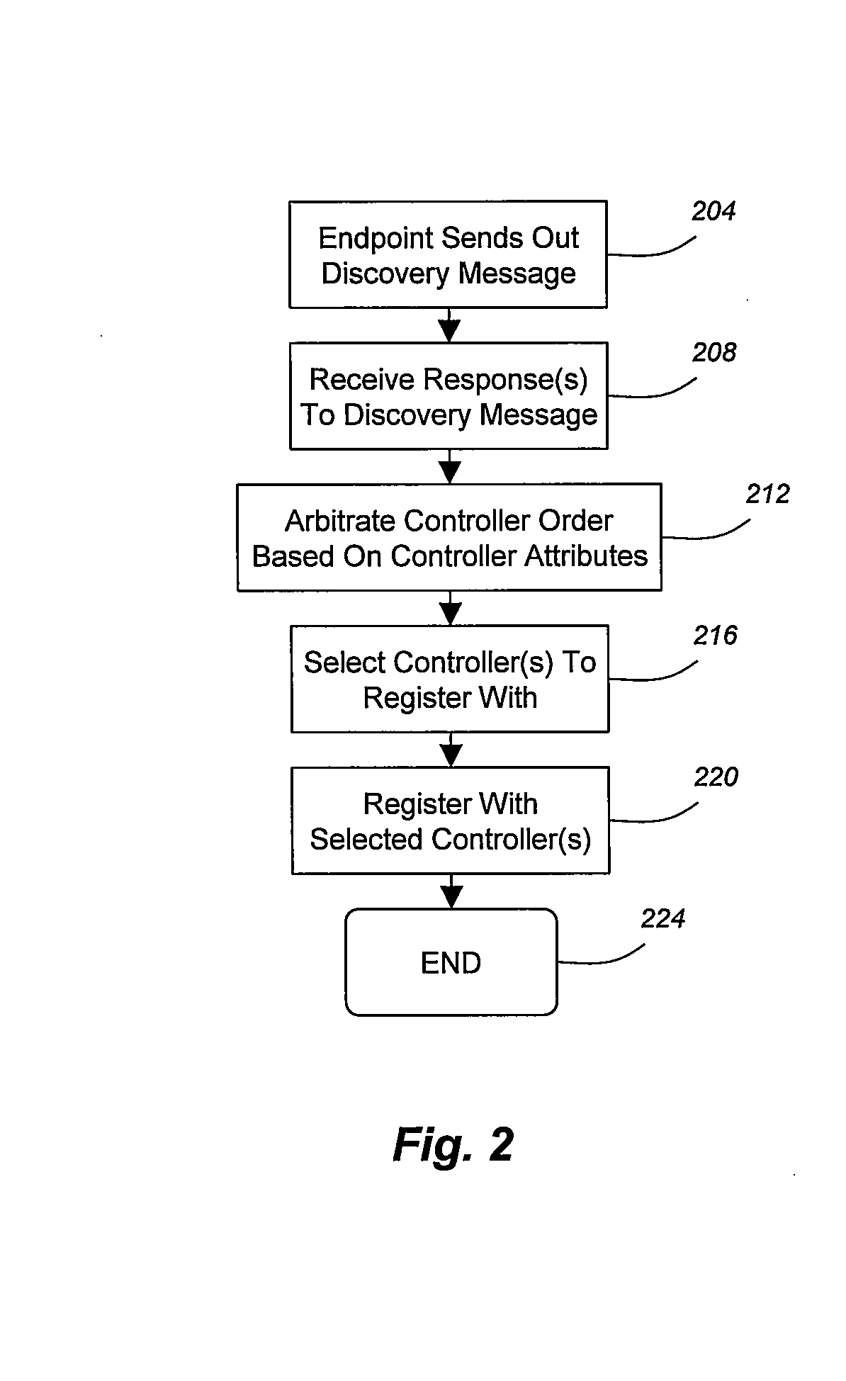 Survivable phone behavior using sip signaling in a sip network configuration
