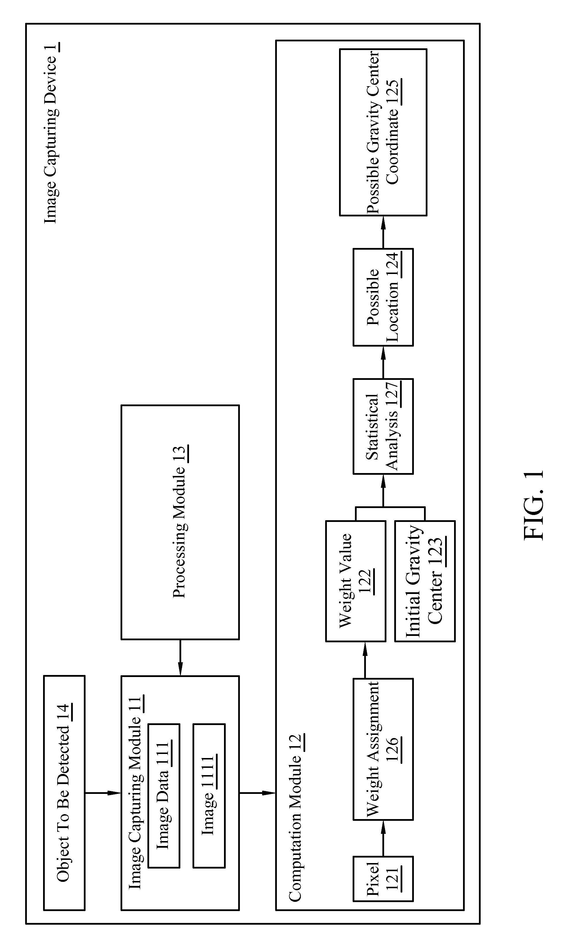 Apparatus Capable of Detecting Location of Object Contained in Image Data and Detection Method Thereof