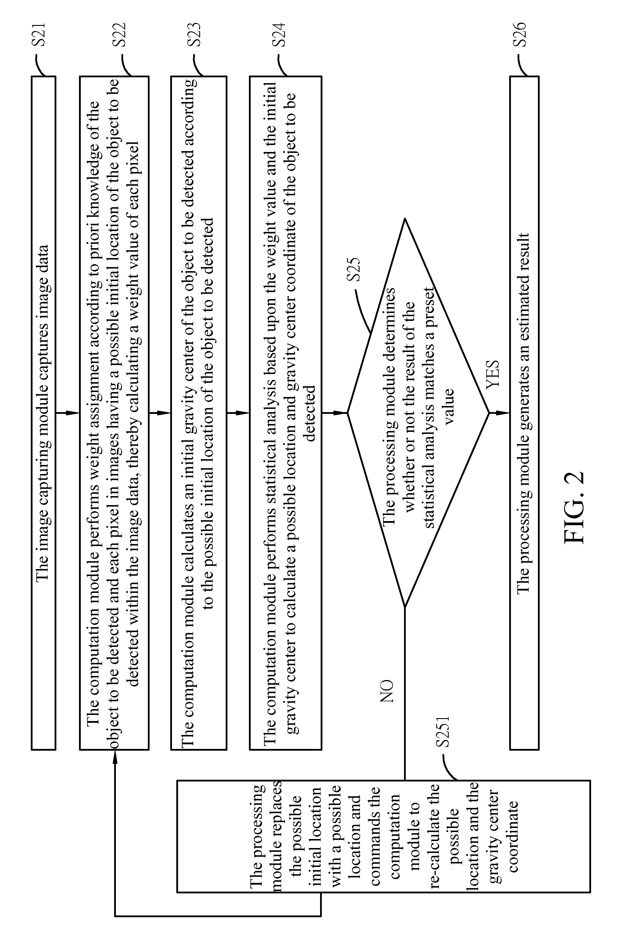 Apparatus Capable of Detecting Location of Object Contained in Image Data and Detection Method Thereof