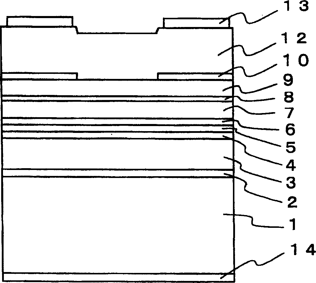 Semiconductor luminous device