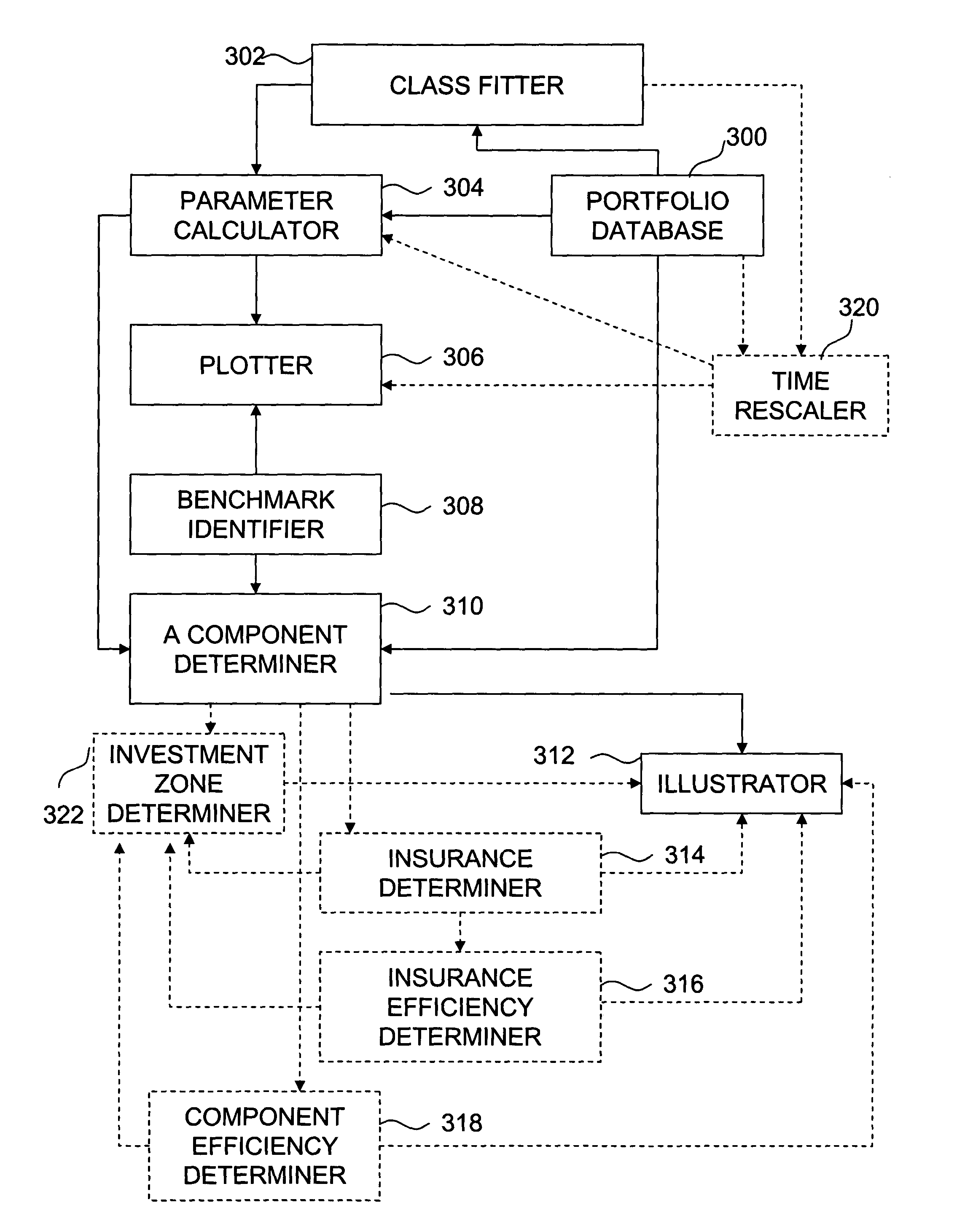 Method and apparatus for the topographical mapping of investment risk, safety and efficiency